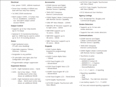 VISTA-20P لوحة تحكم
